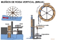 Muíño hidráulico de roda vertical (bruia)